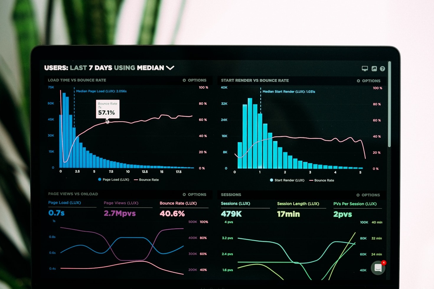 How SEO and PPC Synergy Drives Business Growth
